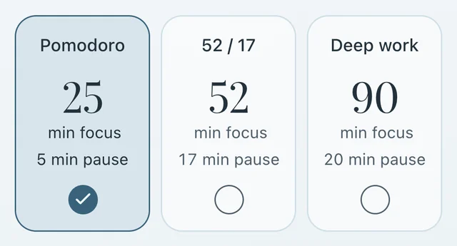 Les cartes Rythme du timer : Pomodoro, 25 min de focus et 5 min de pause, choisi ; 52 / 17 ; Deep work, 90 min de focus et 20 min de pause.